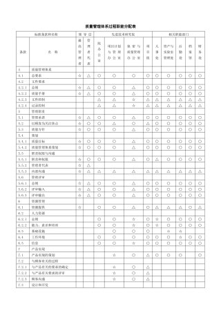 质量管理体系过程职能分配表
