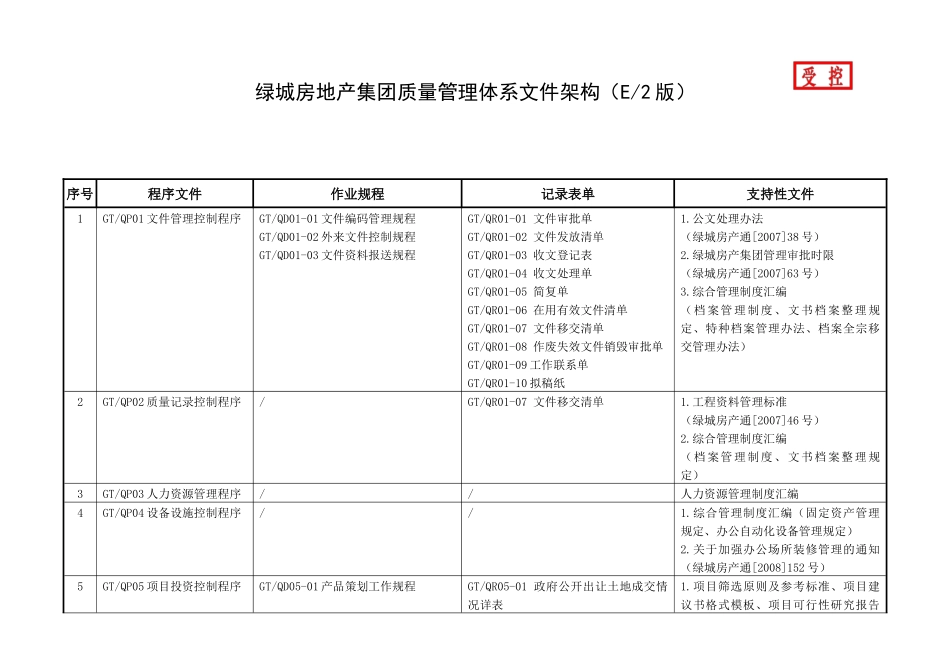 质量管理体系文件架构（集团公司）_第1页