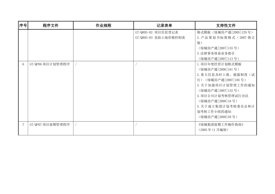 质量管理体系文件架构（集团公司）_第2页