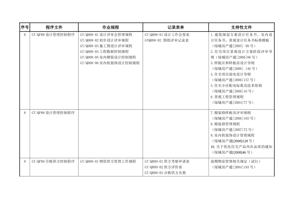 质量管理体系文件架构（集团公司）_第3页
