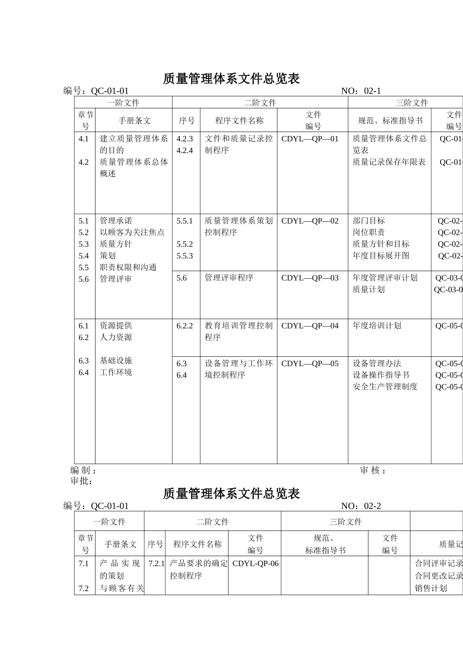 质量管理体系文件总览表_第1页