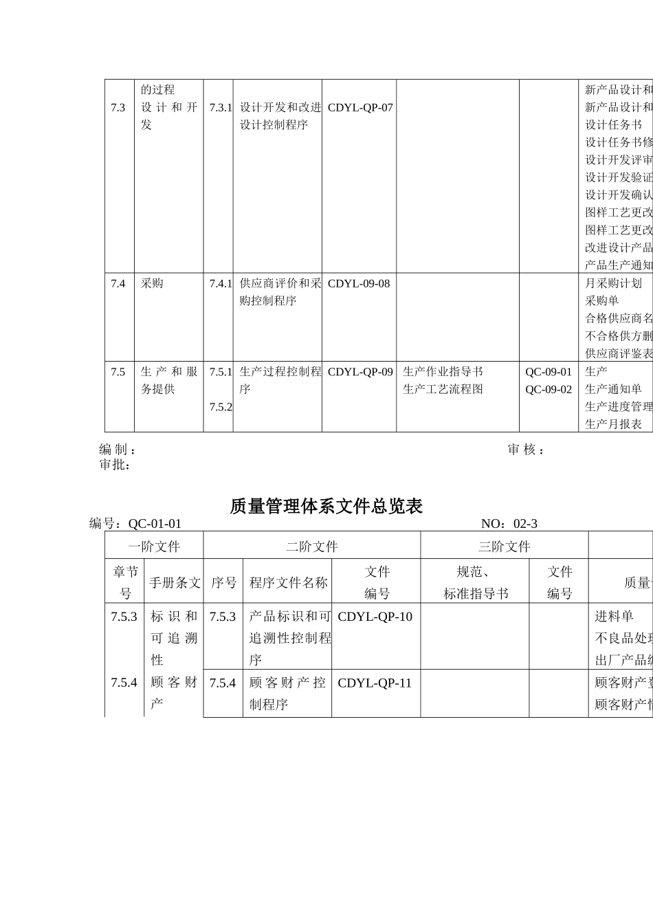 质量管理体系文件总览表_第2页