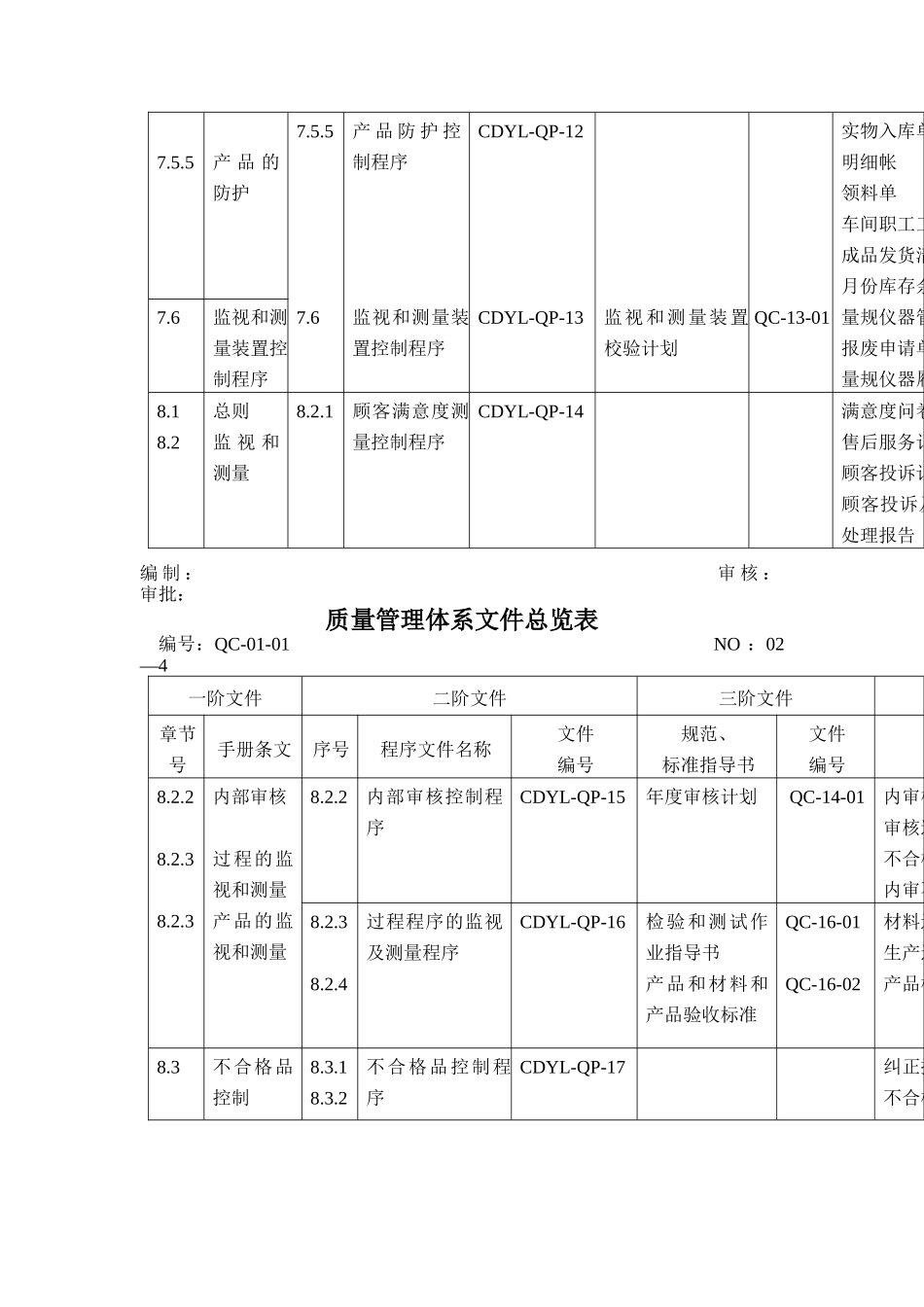 质量管理体系文件总览表_第3页