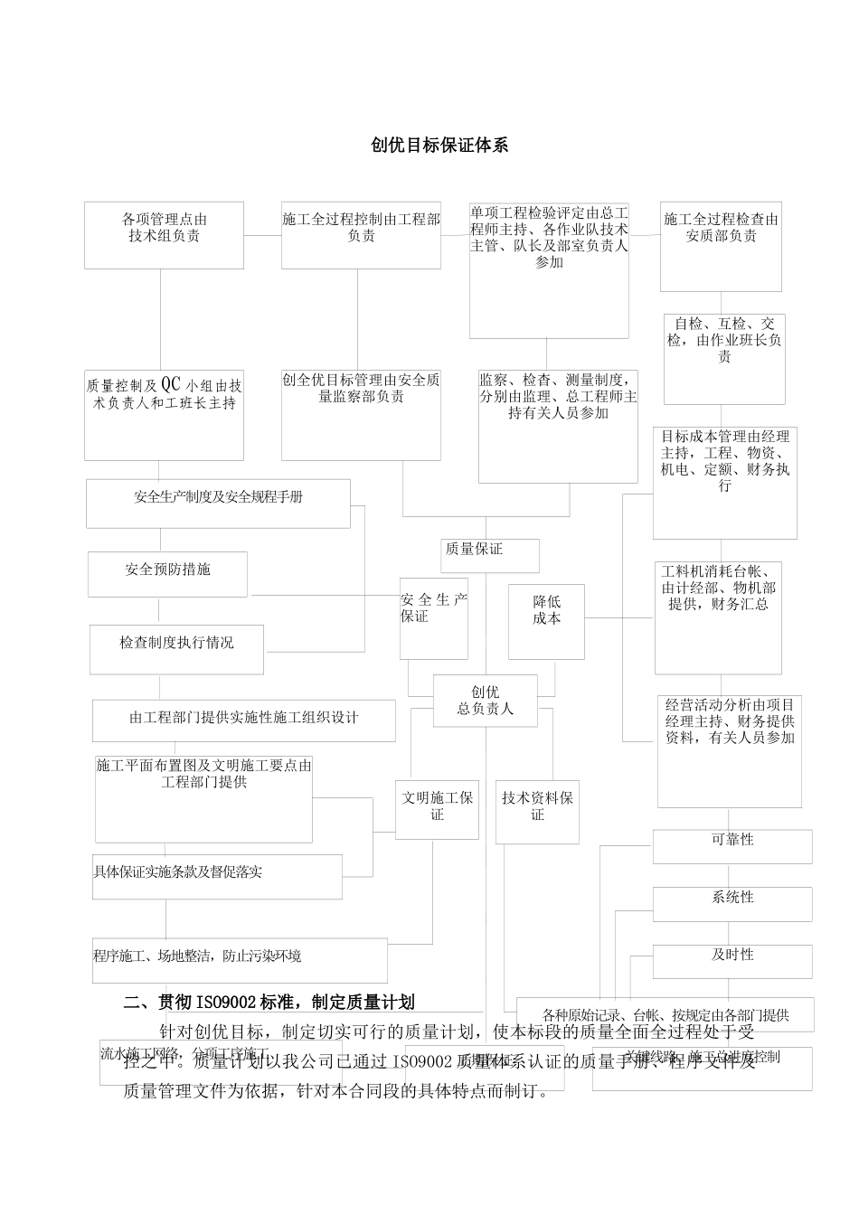 质量管理体系与措施_第3页