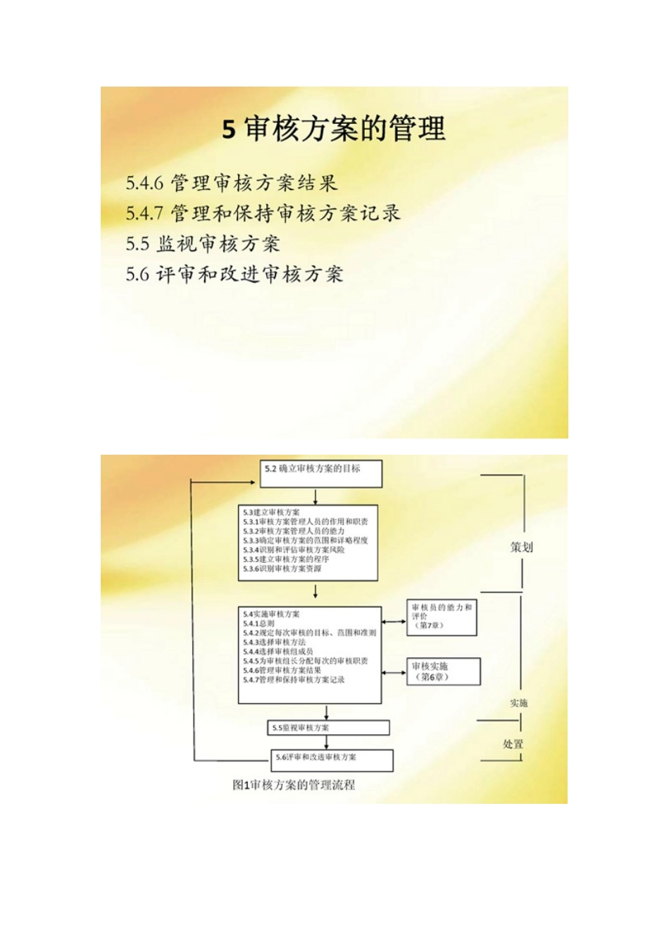 质量管理体系审核指南19011讲义5审核方案的管理_第3页