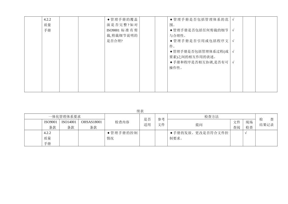 质量环境职业健康安全内审检查表_第2页