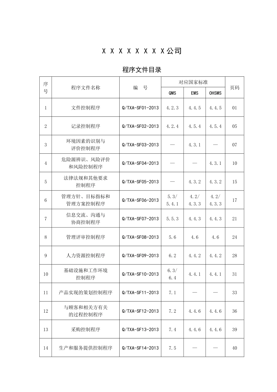 质量环境职业健康安全管理体系程序文件_第3页