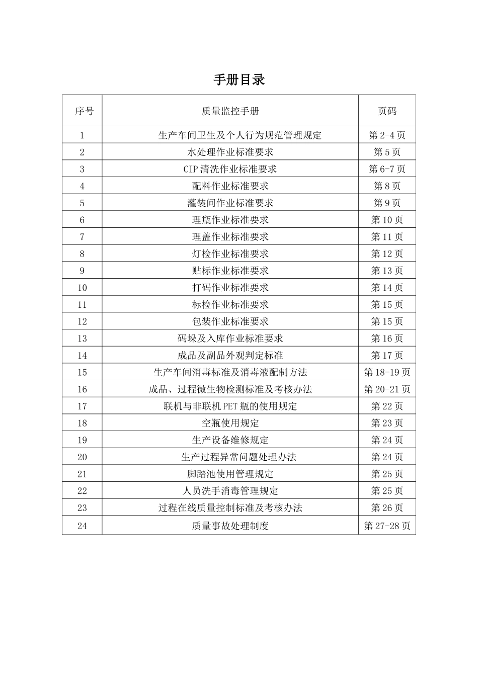 质量监控标准终极版_第2页