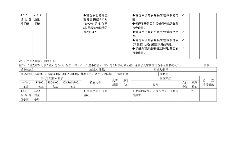 质量环境职业健康安全整合管理体系审核通用检查表_第2页