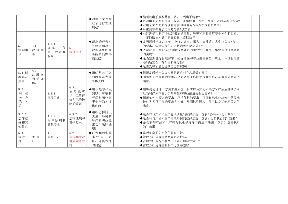 质量环境职业健康安全一体化管理体系审核通用检查表_第3页