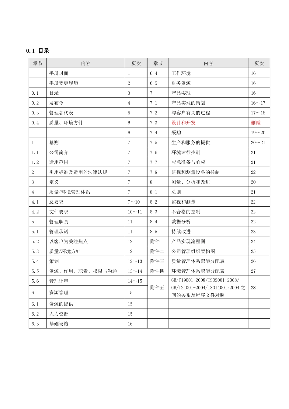 质量环境手册A1_第3页