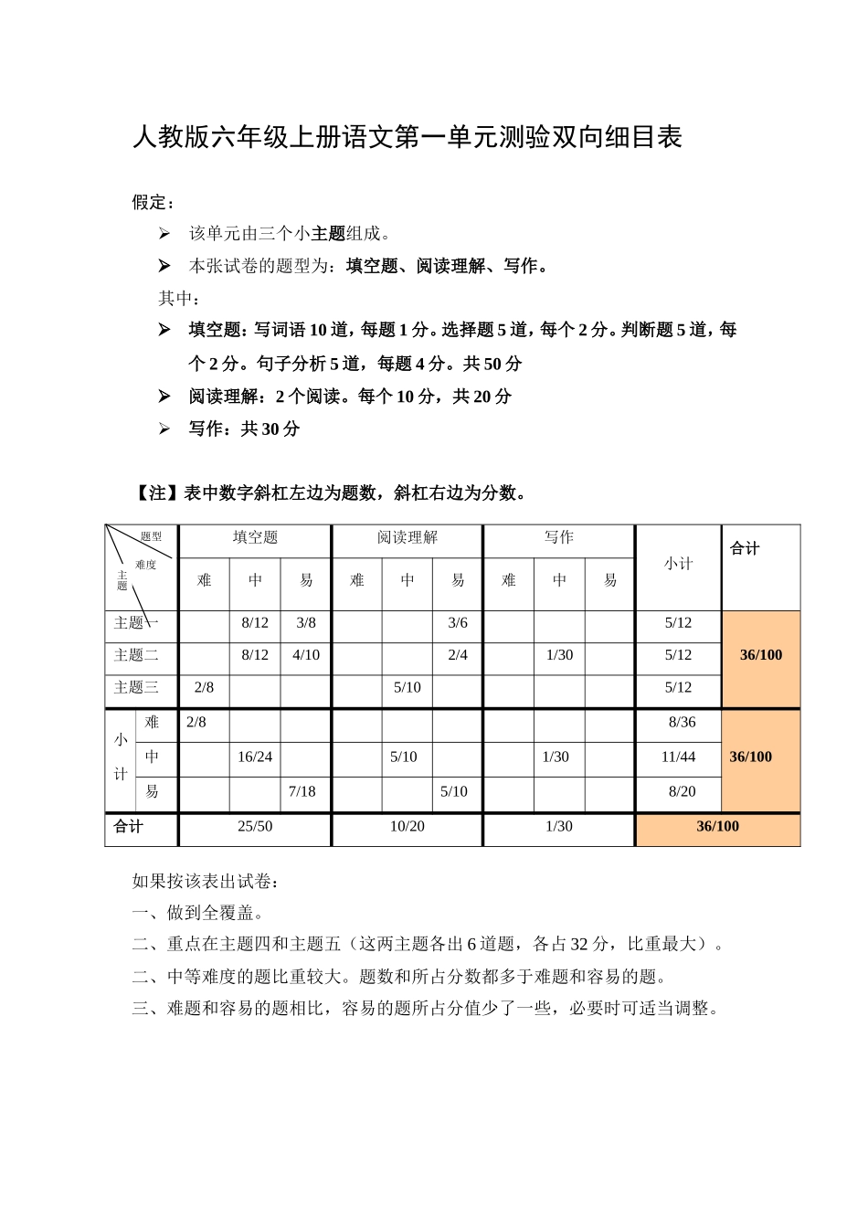 六年级上册语文第一单元测验双向细目表[1]_第1页