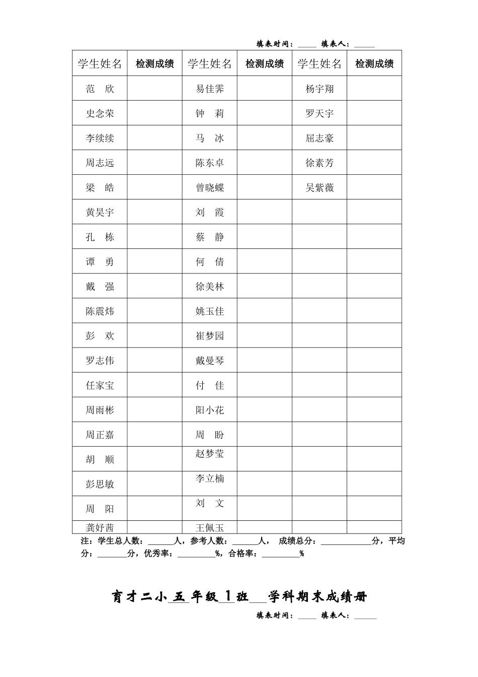 质量检测成绩表_第2页