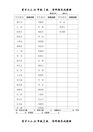 质量检测成绩表