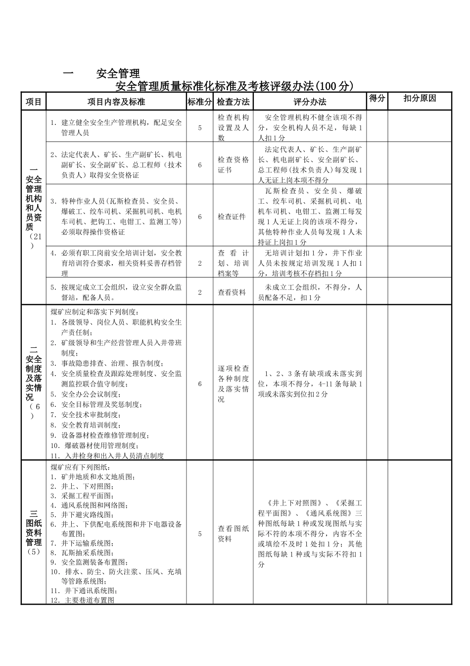 质量标准化检查评分表_第1页