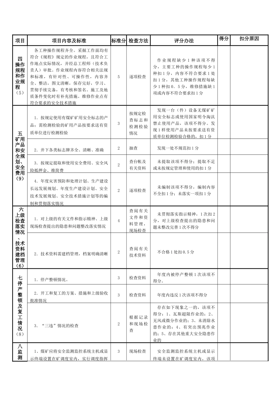 质量标准化检查评分表_第2页