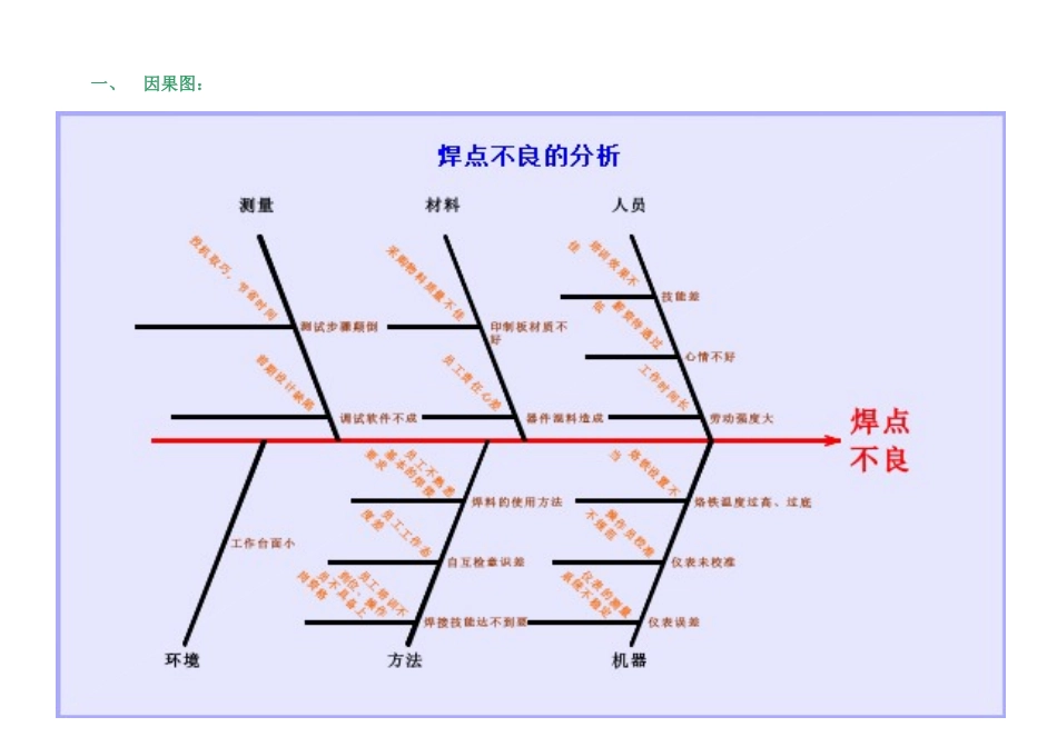 质量改进工具举例_第1页
