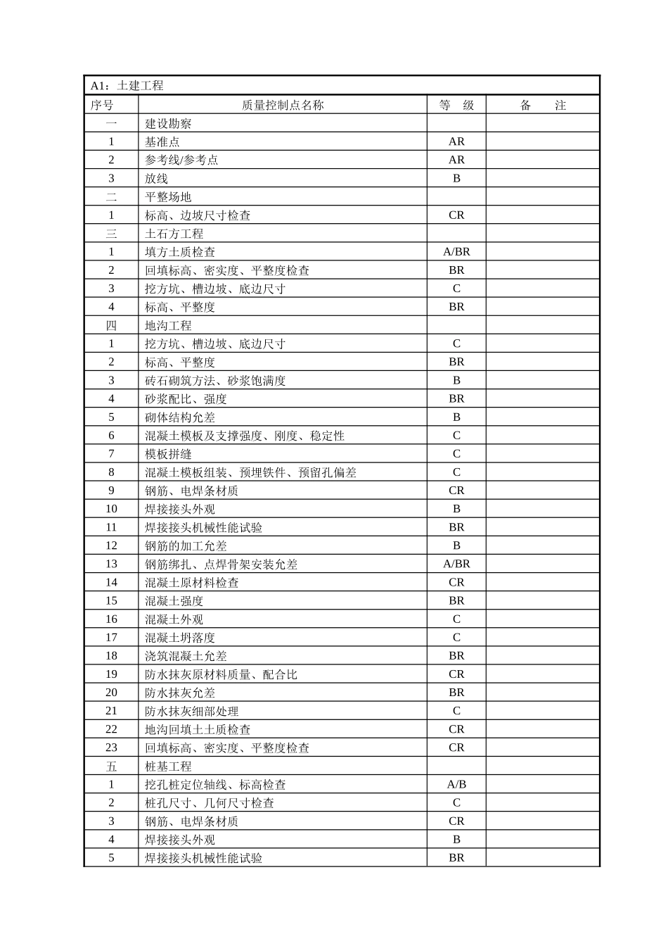 质量控制点手册实用_第2页
