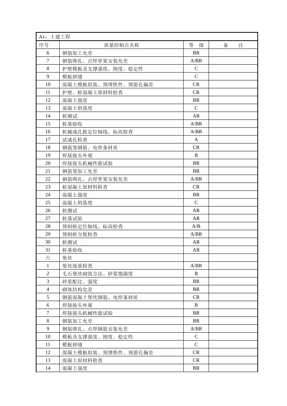 质量控制点手册实用_第3页
