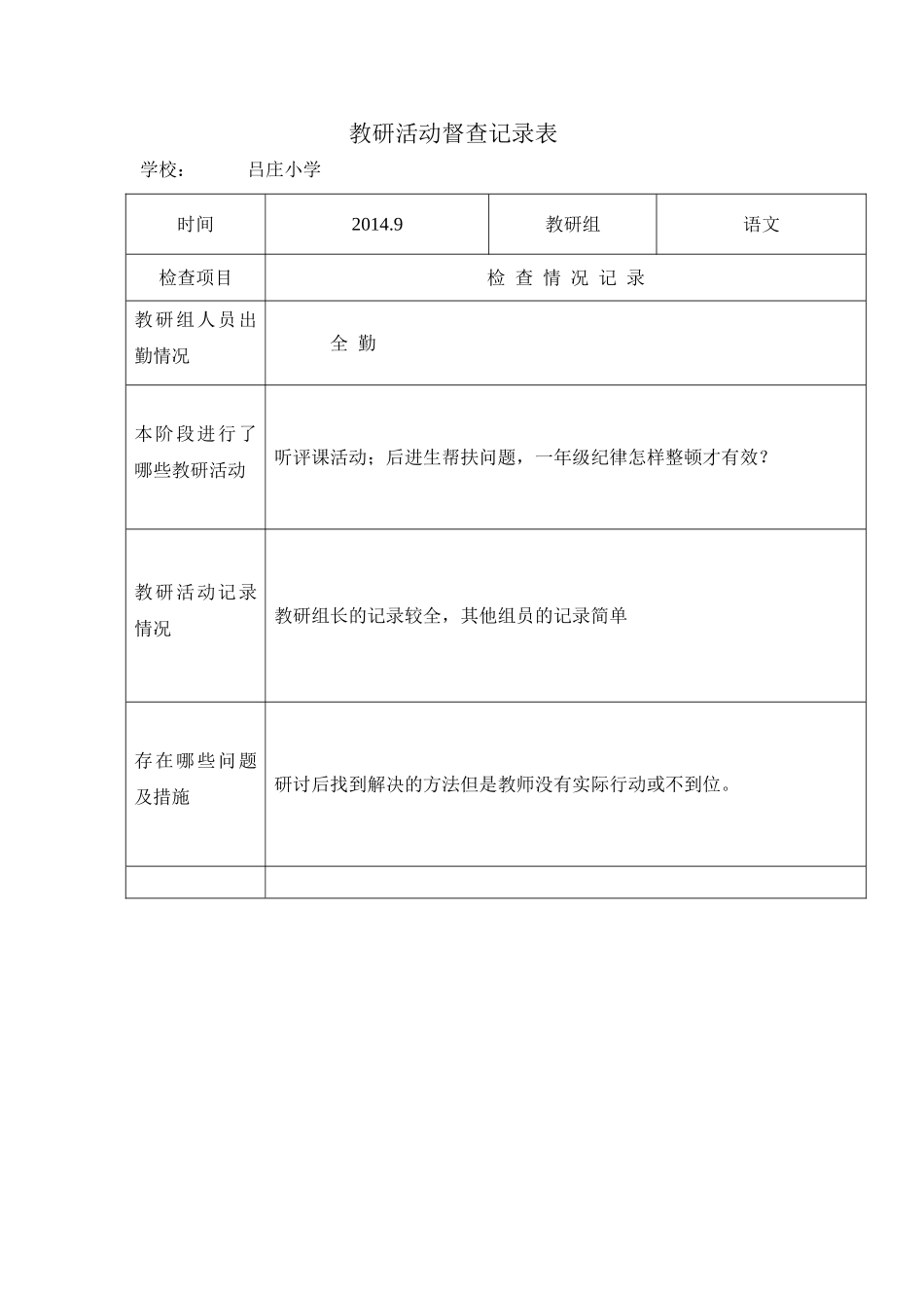 教研活动检查记录表_第2页