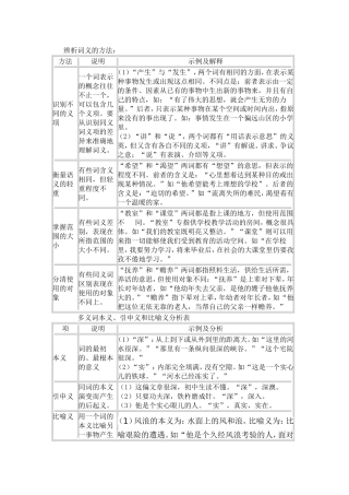 辨析词义的方法