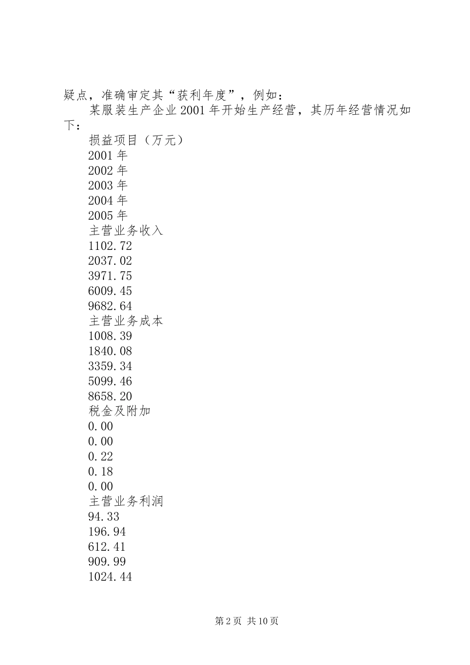 获利年度调研报告_第2页