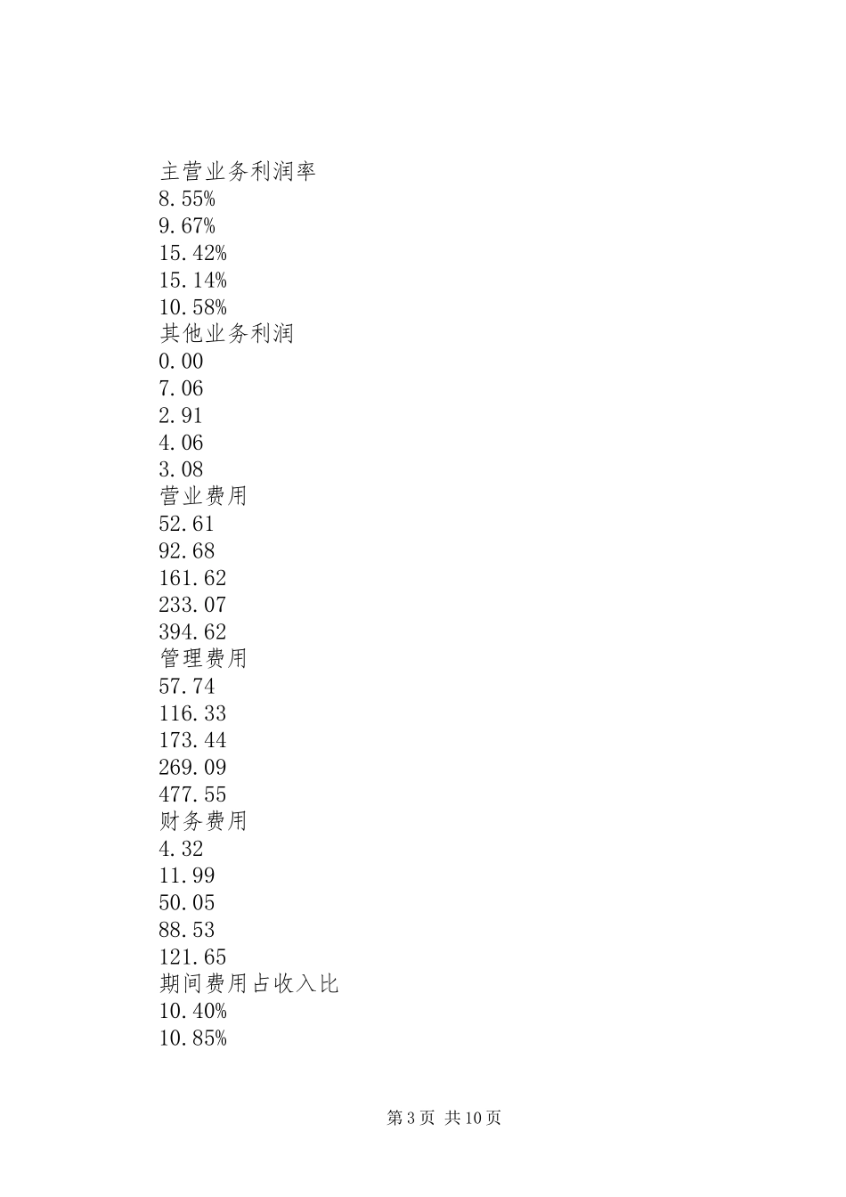 获利年度调研报告_第3页