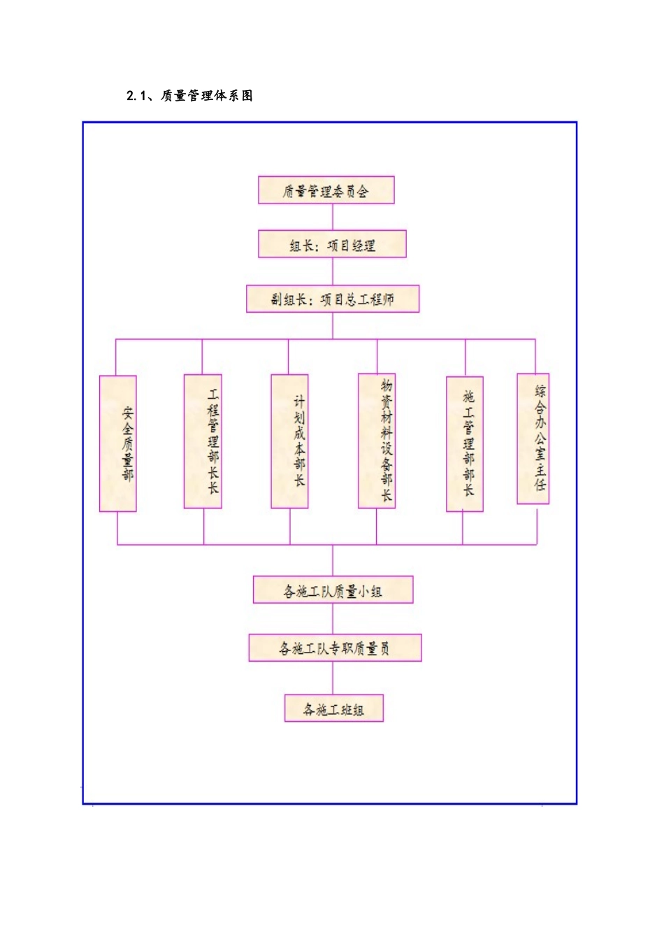 质量承诺及保证措施_第2页