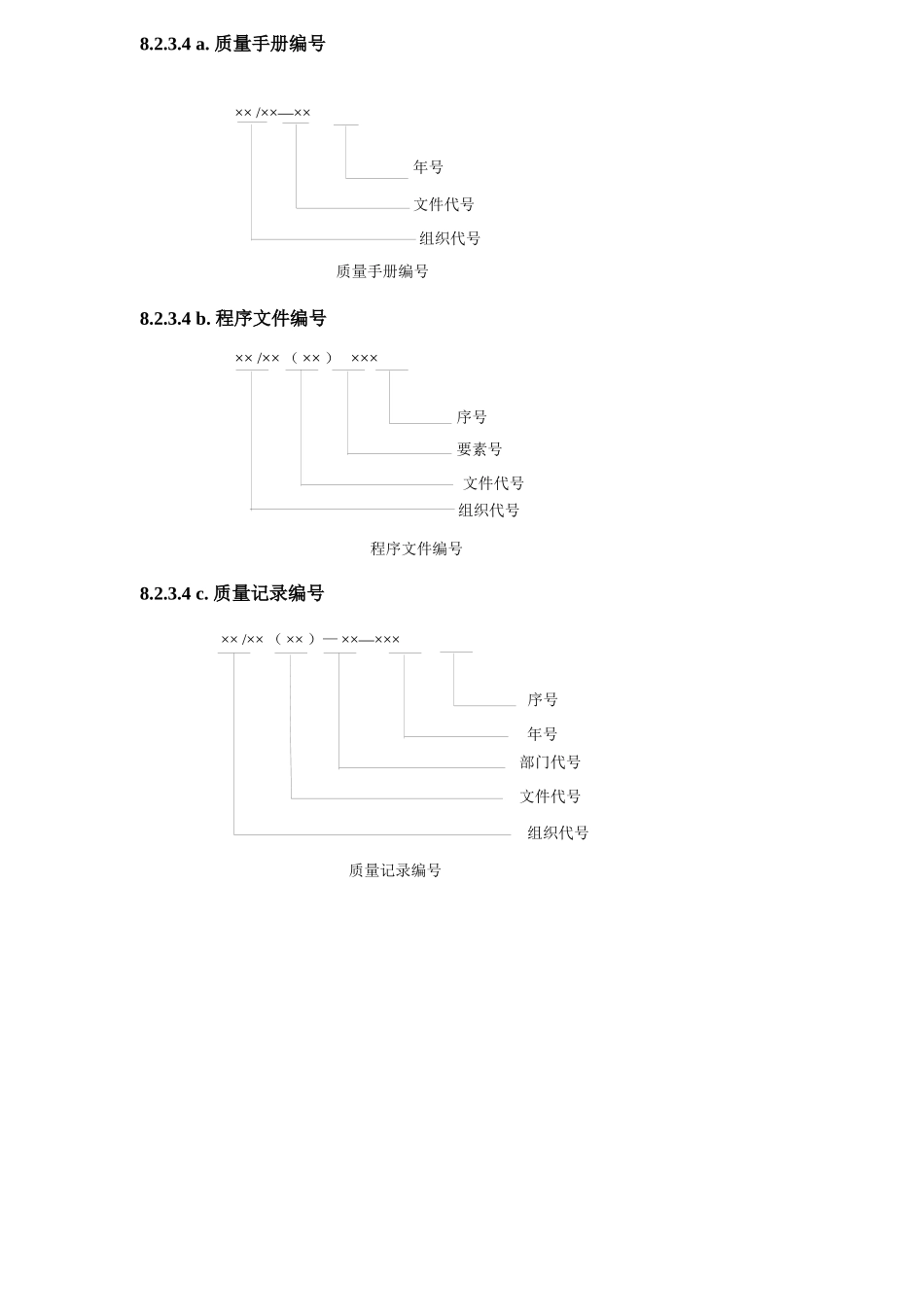 质量手册程序文件流程图_第2页