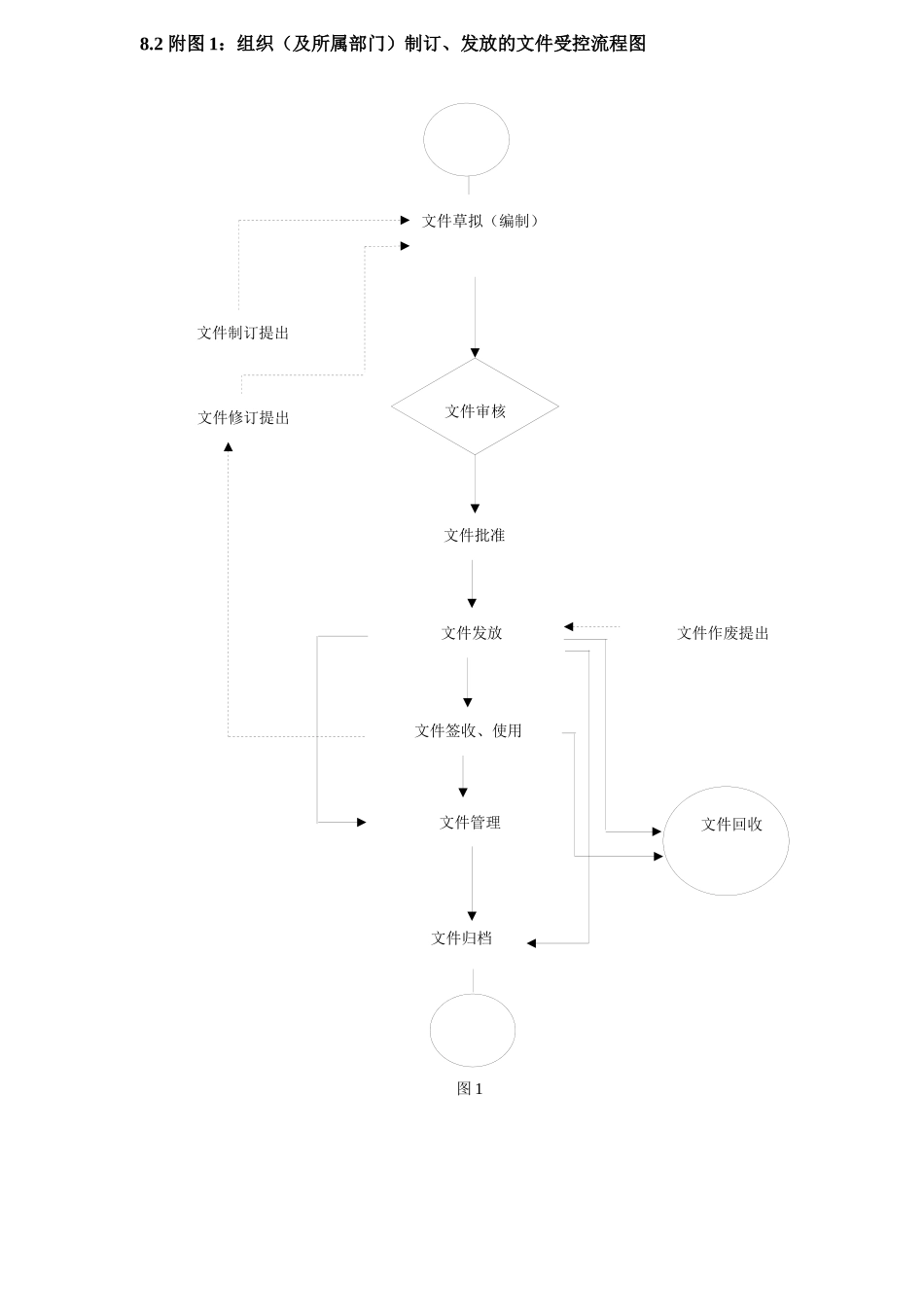 质量手册程序文件流程图_第3页