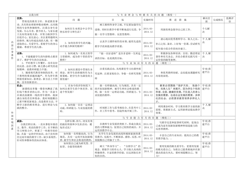 自我分析（杨晓玲文本）_第1页