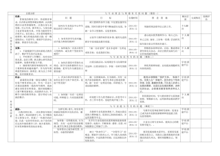 自我分析（杨晓玲文本）