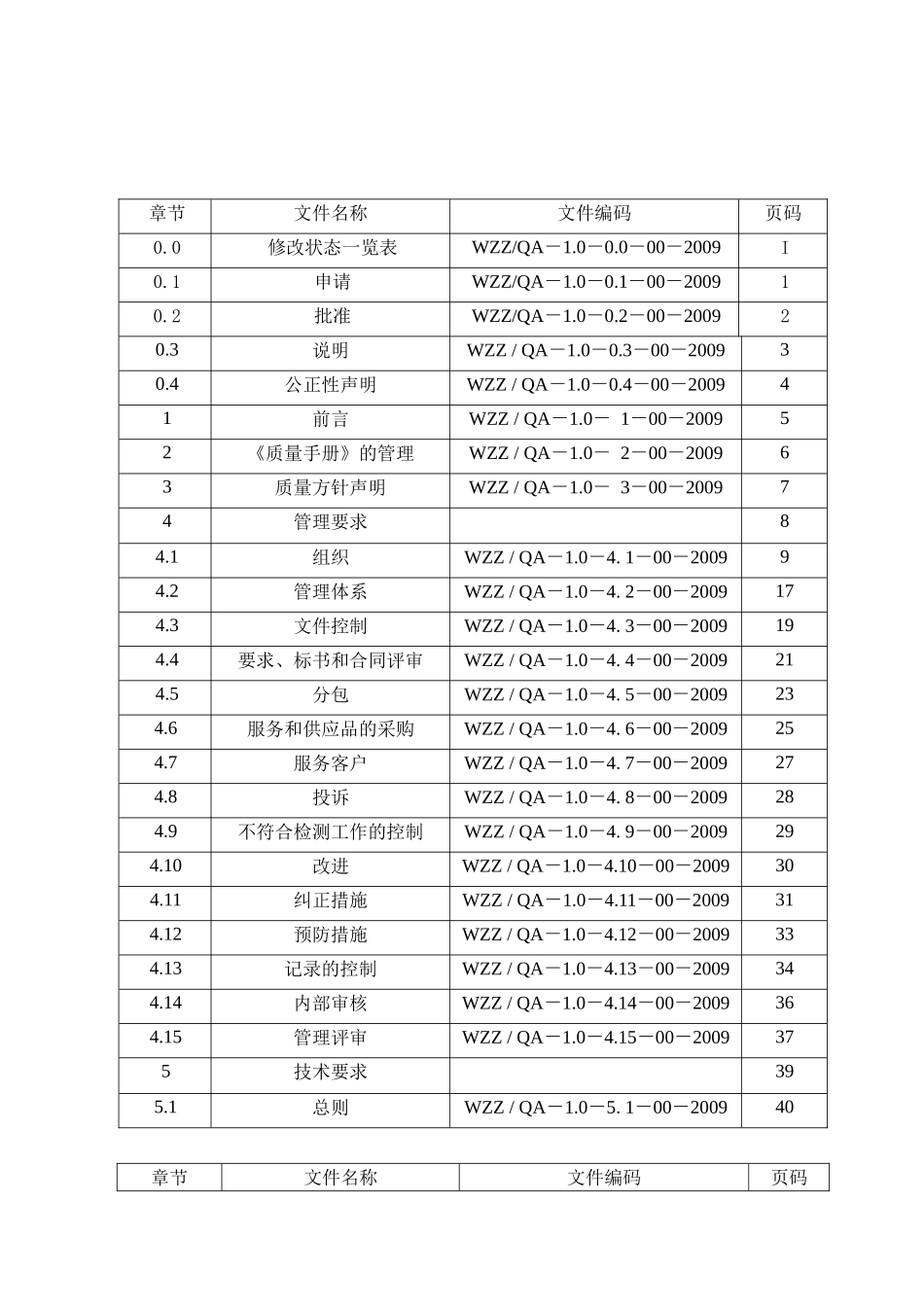 质量手册(质检)_第1页