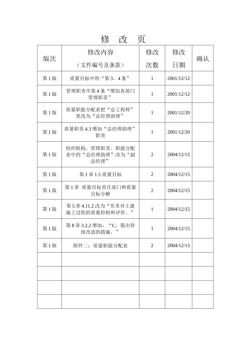 质量手册(0412)_第2页