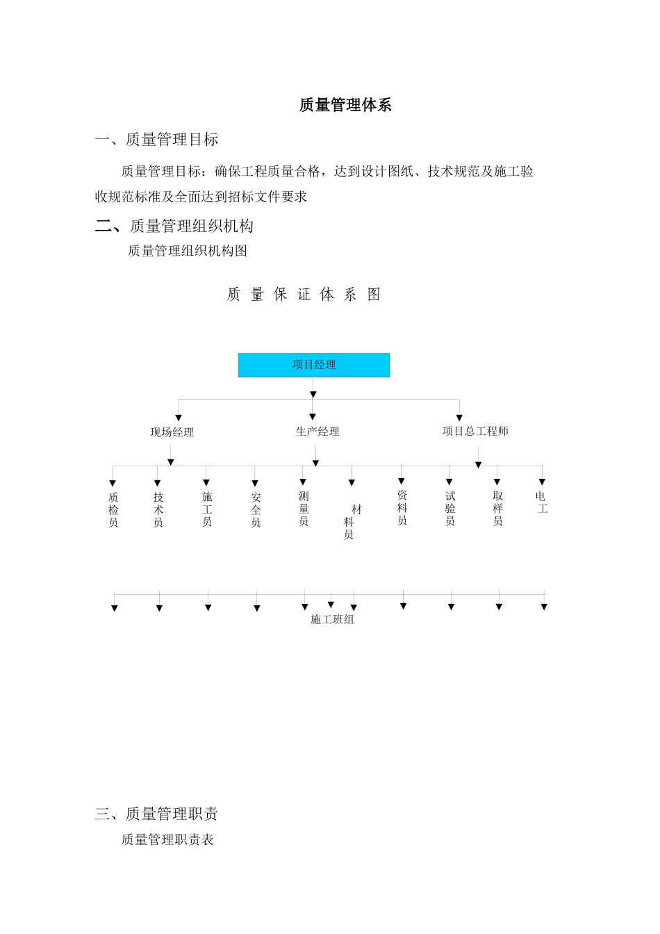 质量安全管理体系及组织架构_第2页