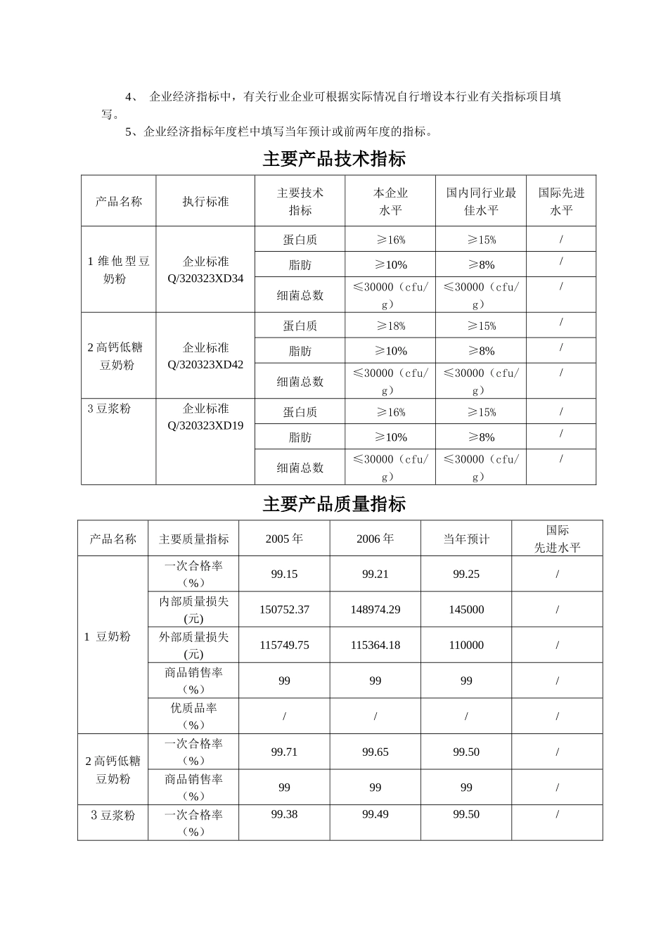 质量奖申报材料范本_第2页