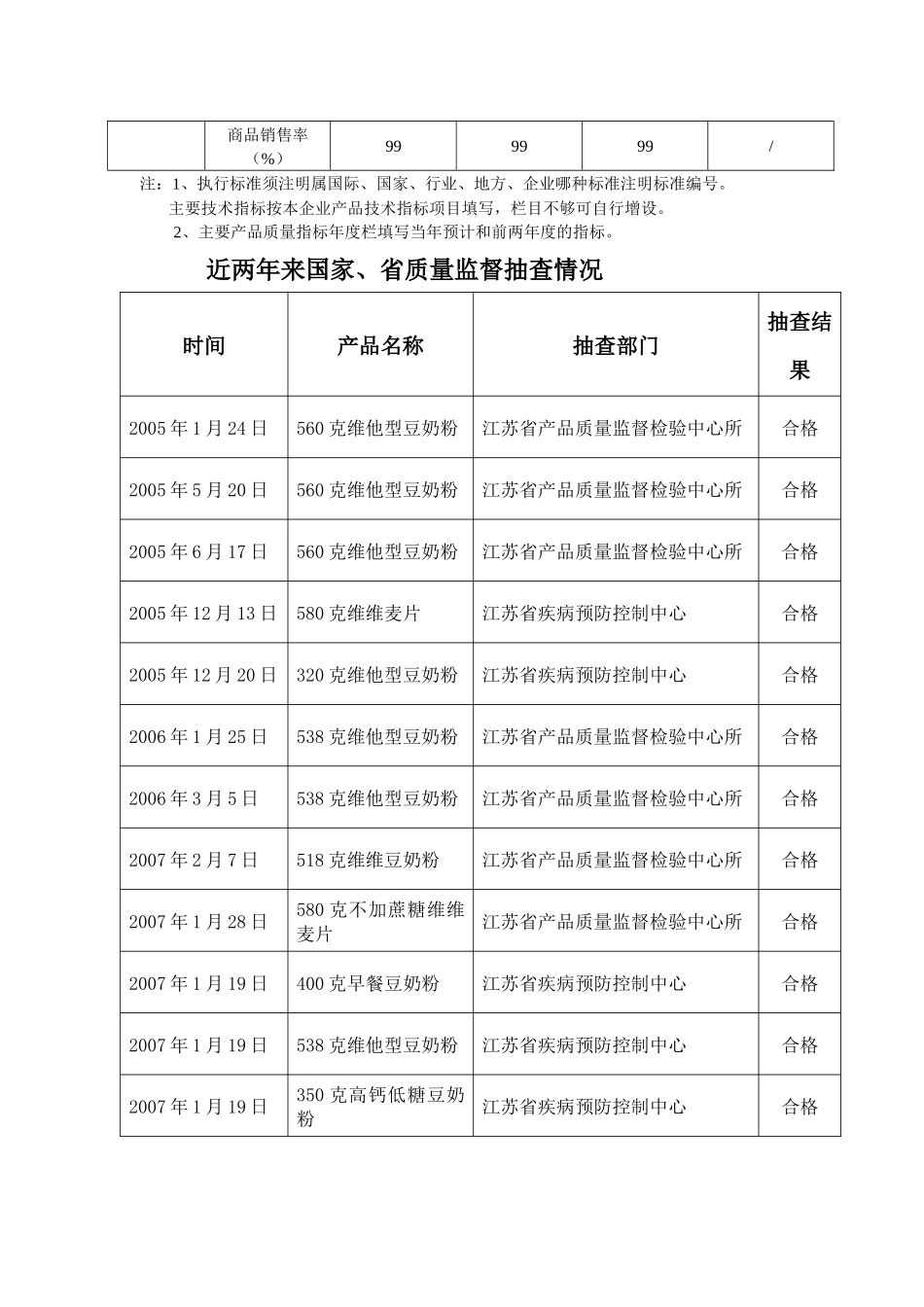 质量奖申报材料范本_第3页