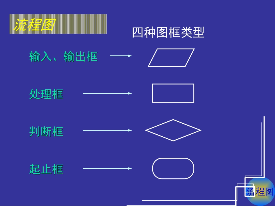 【数学】《流程图》课件_第3页