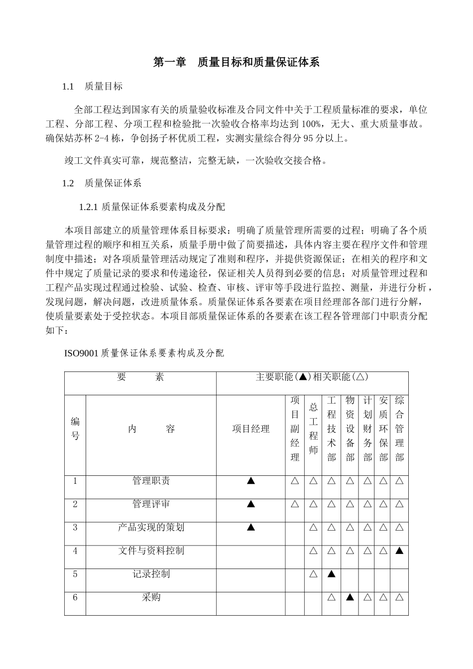 质量保证措施方案63826(DOC77页)_第1页