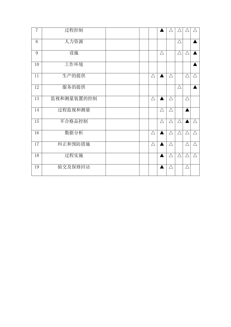 质量保证措施方案63826(DOC77页)_第2页