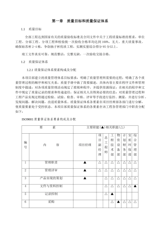 质量保证措施方案63826(DOC77页)