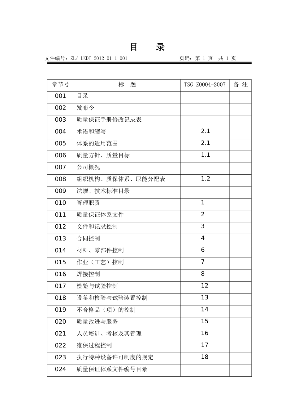 质量保证手册(TSG)_第1页
