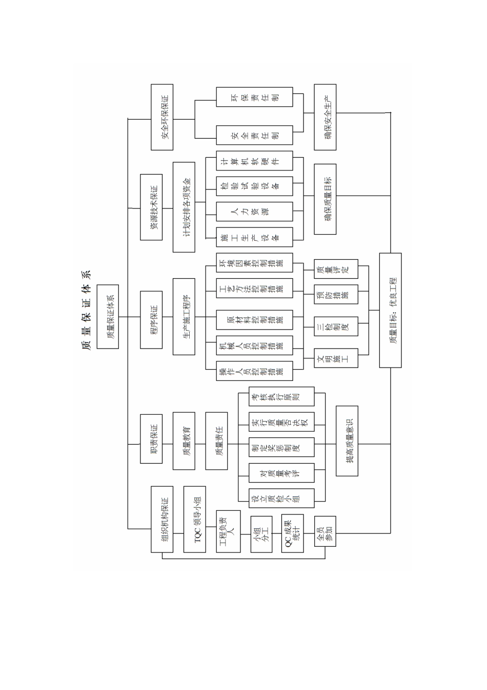 质量保证体系报告_第3页