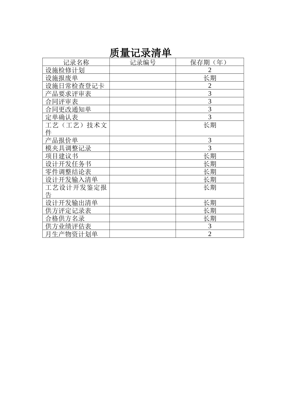质量体系表格-质量记录清单_第1页