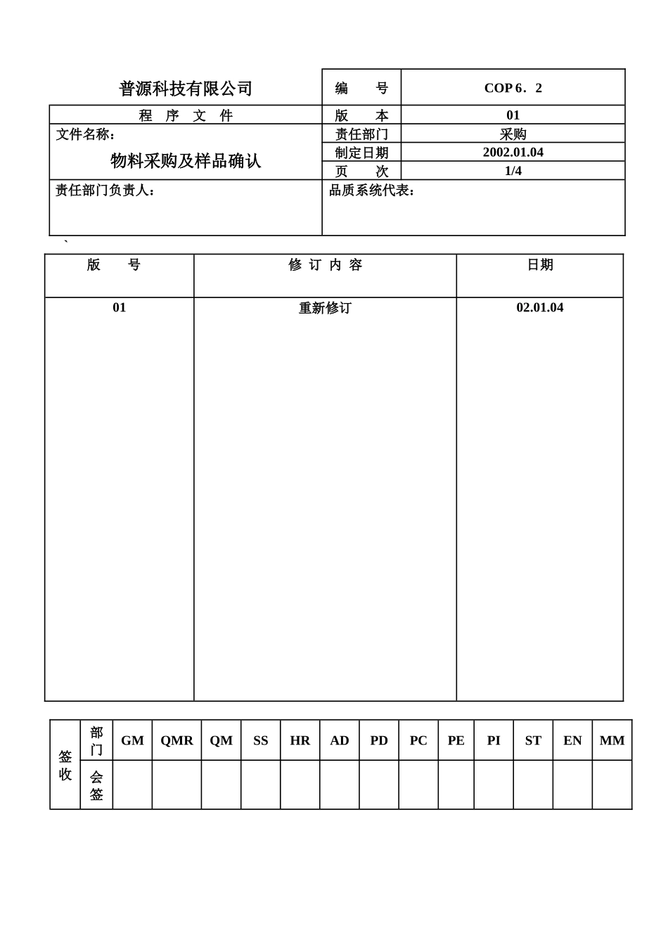 质量体系编写表格Cop6-2_第1页