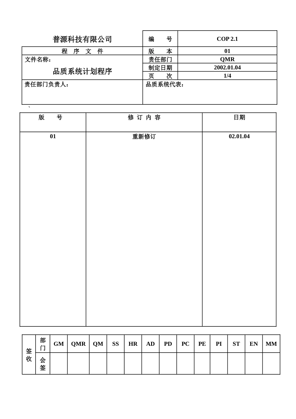 质量体系编写表格COP2-1_第1页