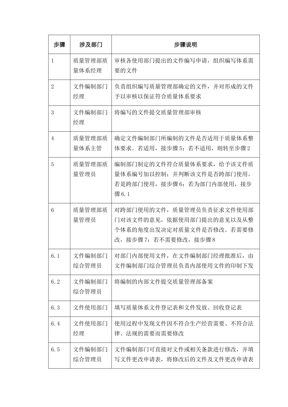 质量体系文件的建立和更新控制流程_第2页