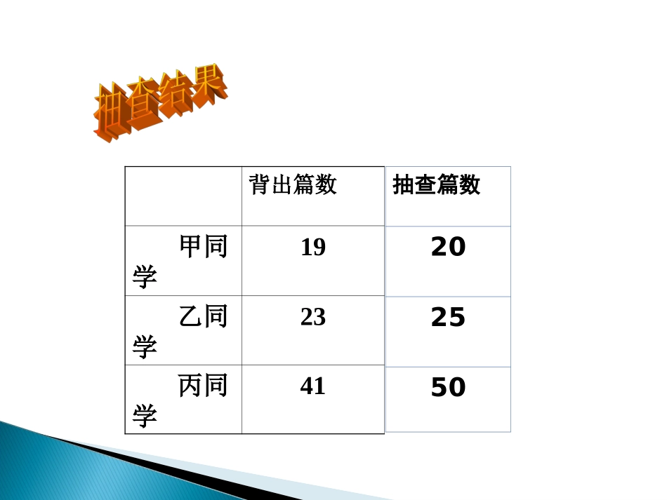 百分数的意义与写法（改动）_第2页