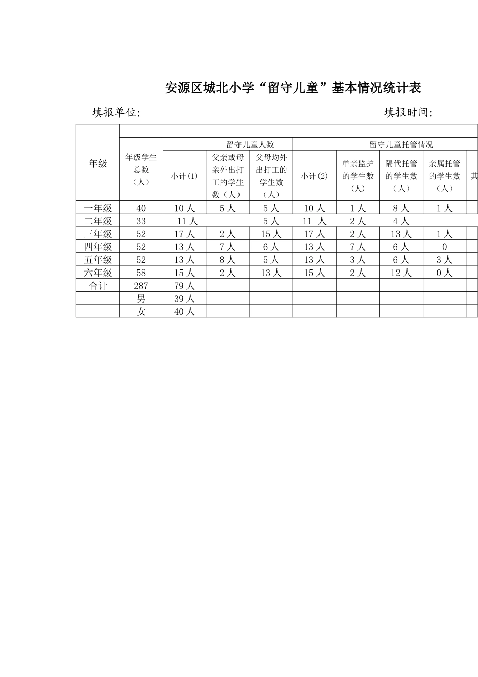 安源区城北小学_第1页