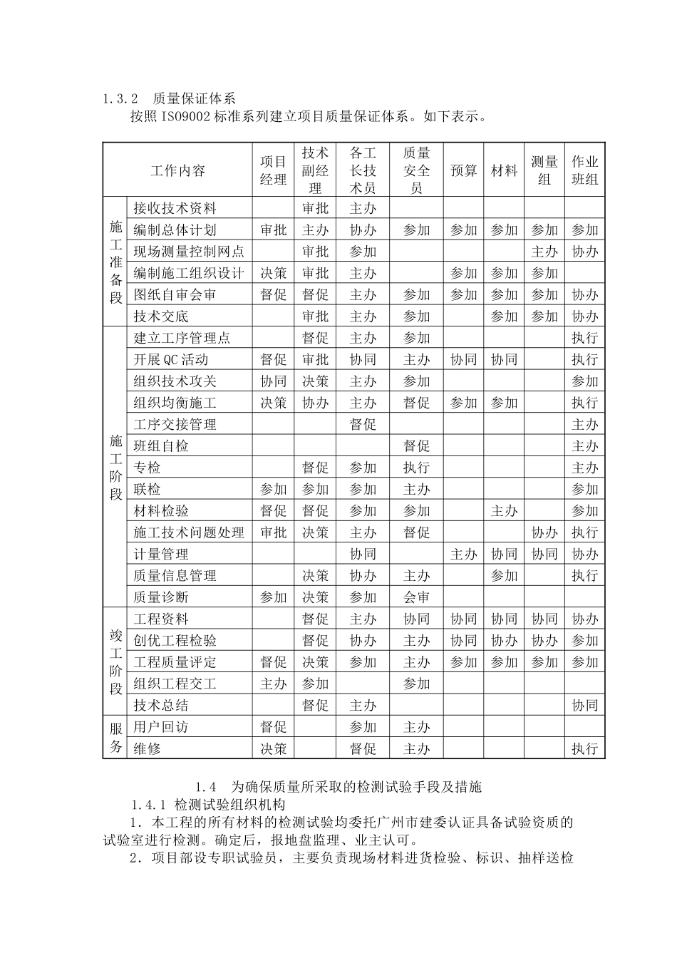 质量_安全_成本_进度_第2页